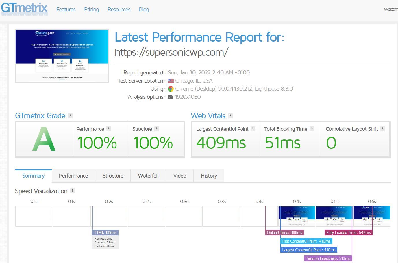 SupersonicWP.com performance scores on GTMetrix,com